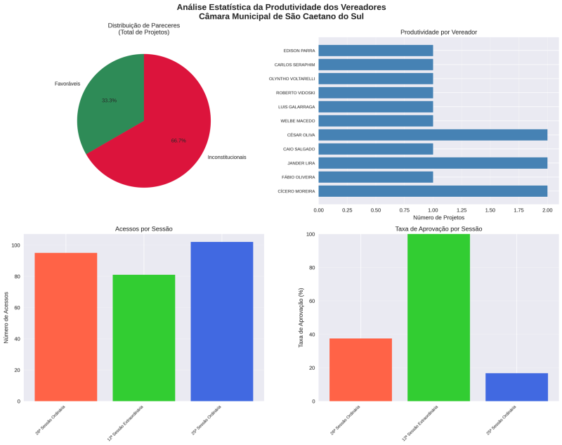 foto Not&iacute;cia São Caetano do Sul